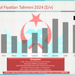 TESPAM Petrol Fiyat Tahminleri 2024