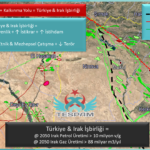 Irak – Türki̇ye Arasinda İş Bi̇rli̇ği̇ni̇ Geli̇şti̇rmek